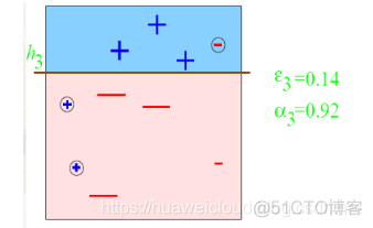 机器学习笔记（九）---- 集成学习（ensemble learning）【华为云技术分享】_华为云_11