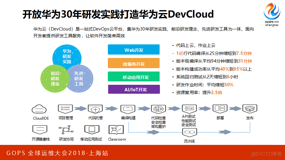 【华为大咖分享】7.大型云平台的DevOps实践（后附PPT下载地址）_DevOps学习_08