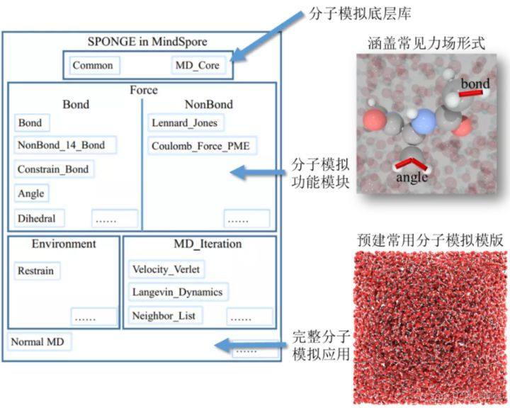 开源一周岁，MindSpore新特性巨量来袭_华为云_05