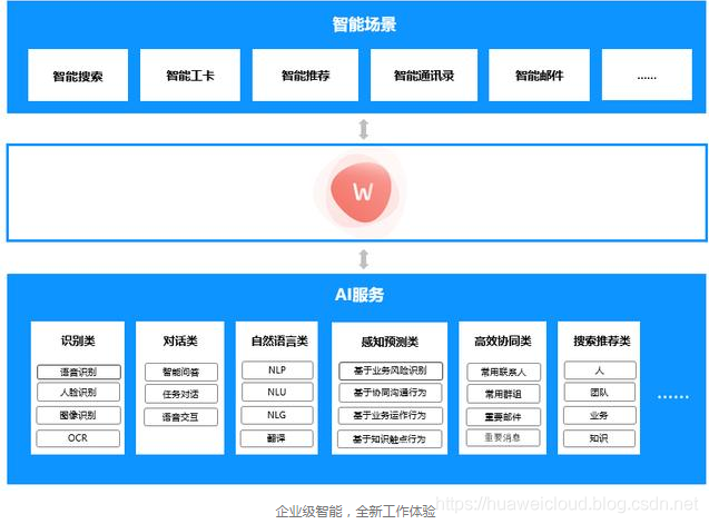 华为云WeLink：智能工作空间，联接无限想象_华为云_03