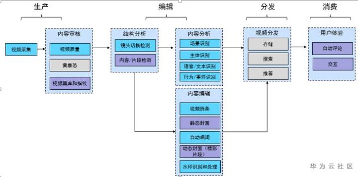 谁说AI看不懂视频？_人工智能_02