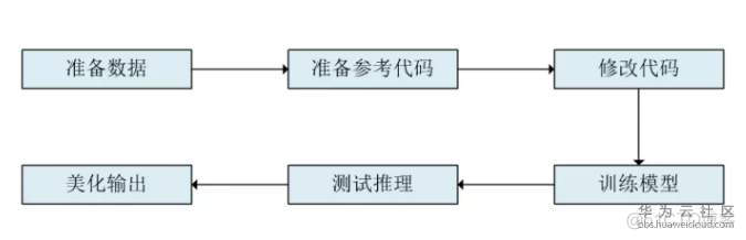 为机场按上一双“慧眼”消灭飞机的“黑色十分钟”_职场_03