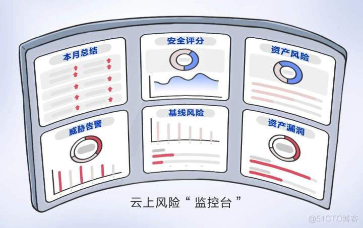 4大华为云“安全镖局”秘密法宝揭秘_华为云_08