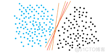 机器学习笔记（六） ---- 支持向量机（SVM）_人工智能学习_02