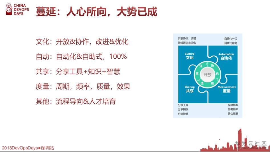 【华为大咖分享】5.交付在云端-全云DevOps研发实践（后附PPT下载地址）_DevOps教程_18