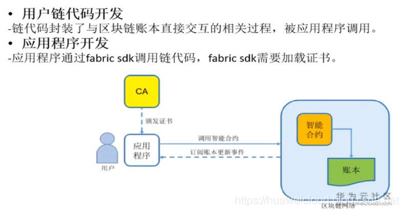 区块链学习笔记：DAY05 如何使用公有云区块链服务_区块链学习_11