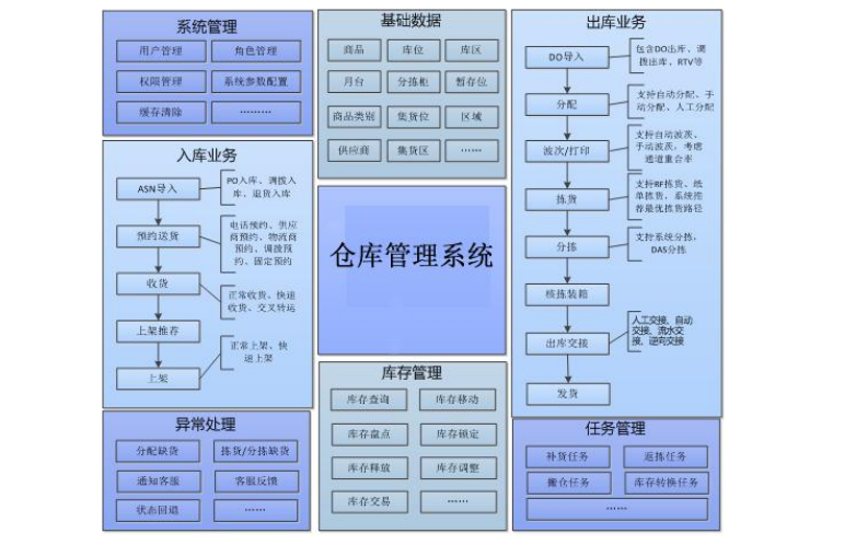 Java生鲜电商平台-电商供应链系统架构设计(小程序/APP)_Java_03