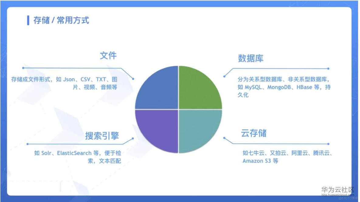 这可能是你见过的最全的网络爬虫总结_网络爬虫_13