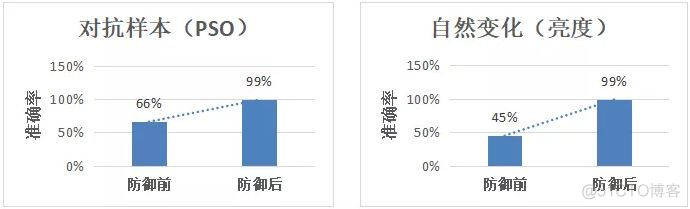 开源一周岁，MindSpore新特性巨量来袭_华为云_13