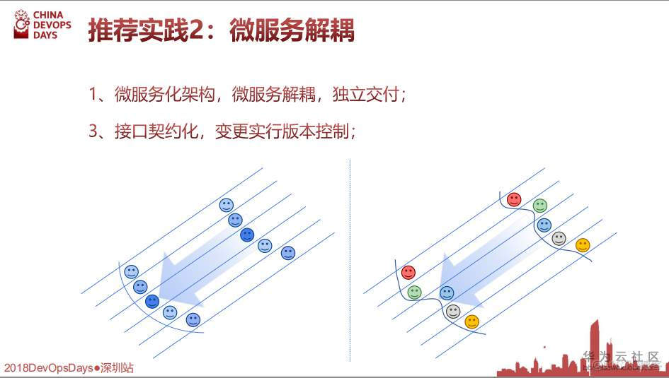 【华为大咖分享】5.交付在云端-全云DevOps研发实践（后附PPT下载地址）_DevOps学习_13