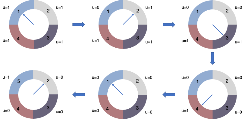 页面置换算法之Clock算法_Clock算法_05