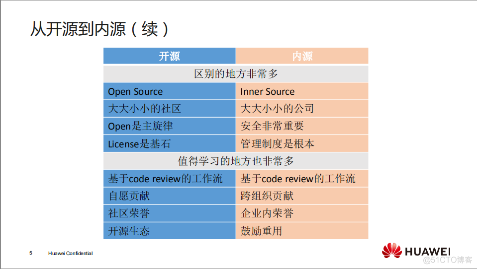 【华为大咖分享】12.从Change、merge到New Challenge--华为内源平台到研发云平台的发展历程（后附PPT下载地址）_merge_05