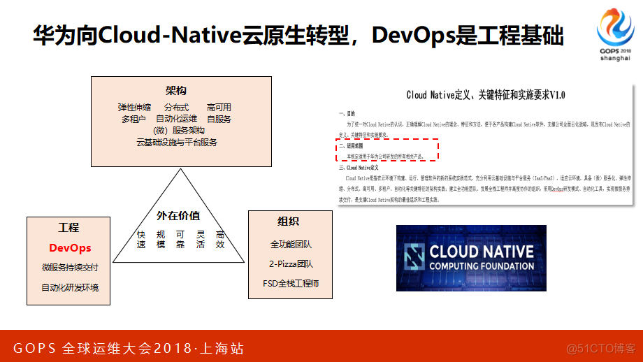 【华为大咖分享】7.大型云平台的DevOps实践（后附PPT下载地址）_DevOps教程_04