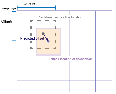 Anchor Boxes for Object Detection_ Computer Vision_05