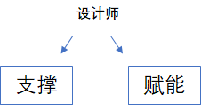 【华为云技术分享】敏捷设计，高效协同，凸显设计端云协同价值_华为云技术