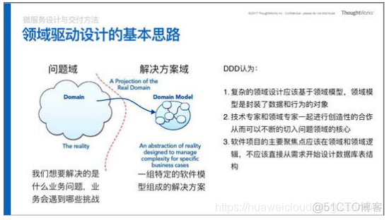 【华为云技术分享】如何设计高质量软件-领域驱动设计DDD（Domain-Driven Design）学习心得_华为云