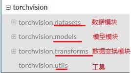 DL Practice：Cifar 10分类_Computer Vision