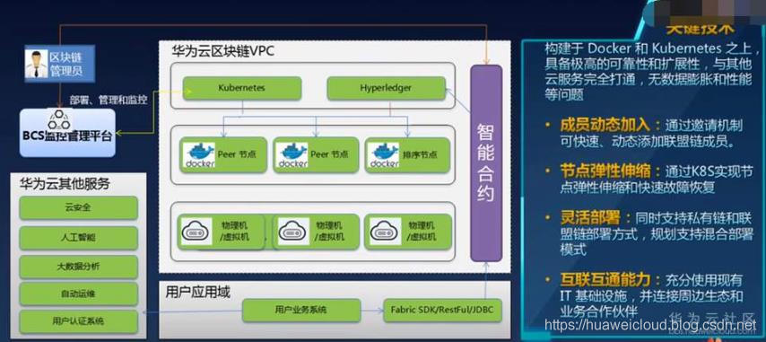 区块链学习笔记：DAY05 如何使用公有云区块链服务_区块链学习_06