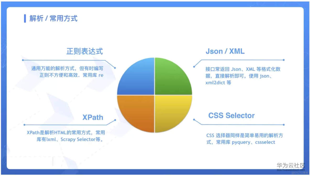 干货下载：可能是你见过的最全的网络爬虫总结_职场_10