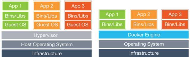 巅峰对决之Swarm、Kubernetes、Mesos_Jav_03