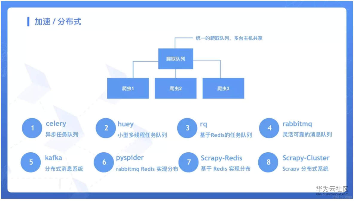 干货下载：可能是你见过的最全的网络爬虫总结_职场_23