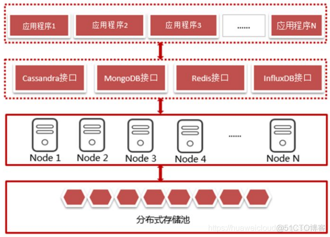 华为云数据库携新品惊艳亮相2019华为全联接大会_华为云_02