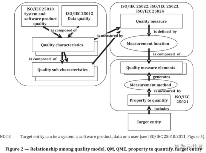 ISO/IEC 5055：软件代码质量的标尺_ISO/IEC