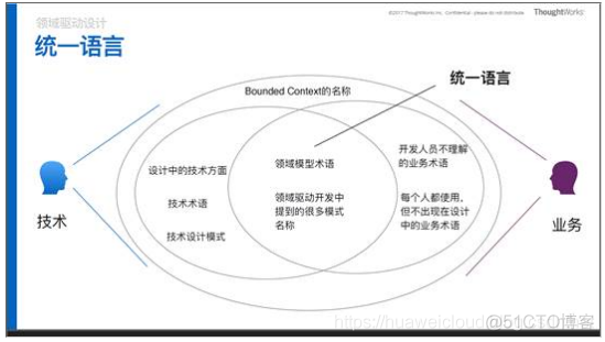 【华为云技术分享】如何设计高质量软件-领域驱动设计DDD（Domain-Driven Design）学习心得_华为云_04