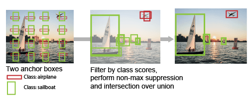 Anchor Boxes for Object Detection_ Computer Vision_06