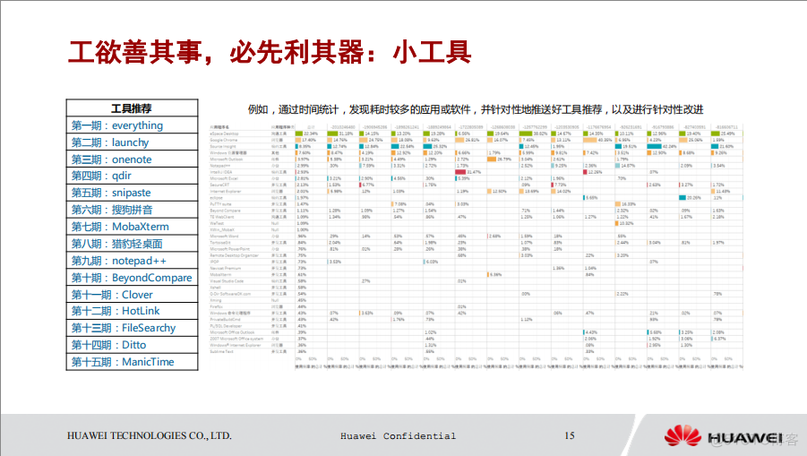 【华为大咖分享】11.五星级软件工程师的高效秘诀（后附PPT下载地址）_软件工程_14