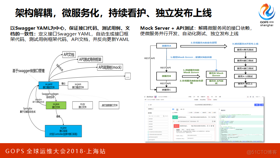 【华为大咖分享】7.大型云平台的DevOps实践（后附PPT下载地址）_DevOps学习_12