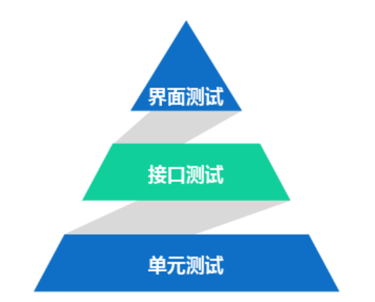 【华为云技术分享】【测试微课堂】DevOps敏捷测试之道_华为云