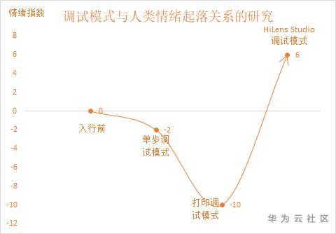 快上车，带你了解HiLens Studio六大优势_AI_04