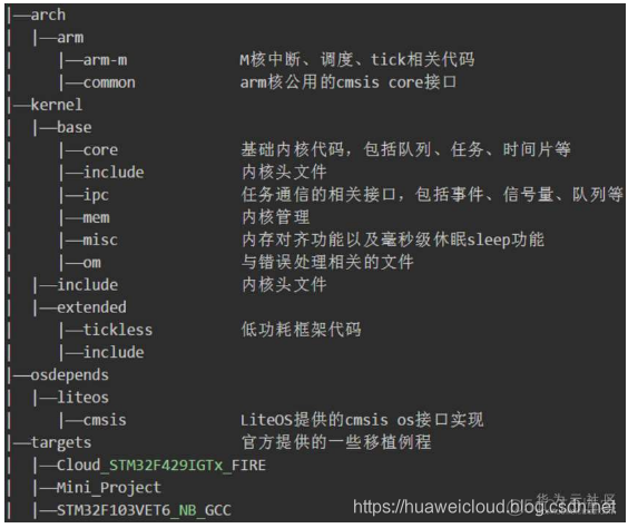 【LiteOS】STM32F103-LiteOS移植教程（详细篇）_LiteOS教程_09