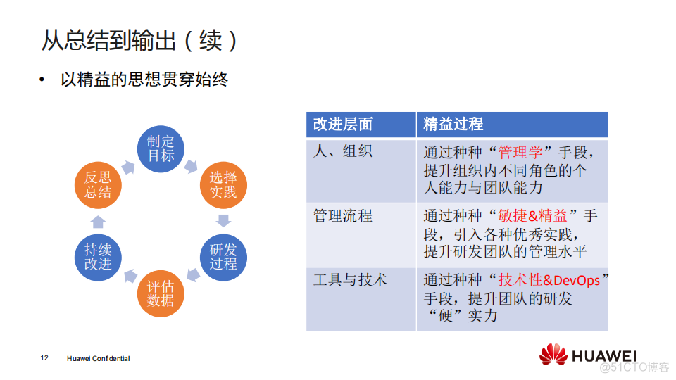 【华为大咖分享】12.从Change、merge到New Challenge--华为内源平台到研发云平台的发展历程（后附PPT下载地址）_Change_12