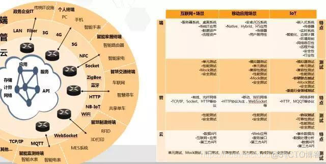 DevOps交付模式下，软件测试的那些事_DevOps学习