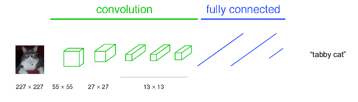 论文笔记（4）：Fully Convolutional Networks for Semantic Segmentation_论文