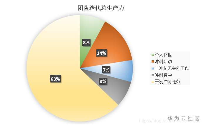 从需求到交付——论敏捷过程中的需求管理_敏捷_02