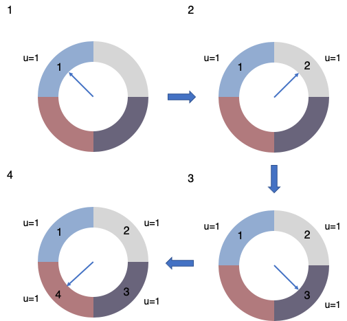 页面置换算法之Clock算法_Clock算法_04