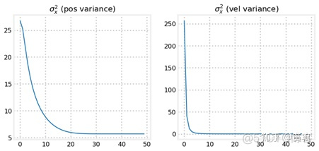 Kalman filters（一）_ Algorithm_47