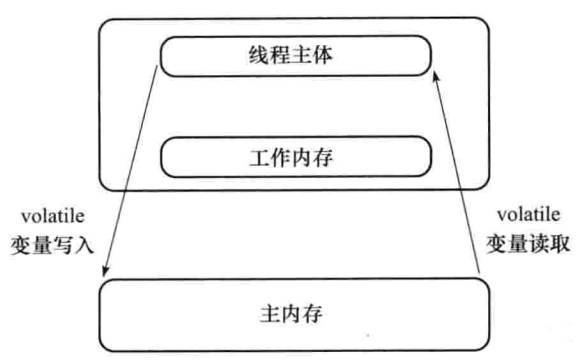 Java 多线程核心技术梳理(附源码)_java_02