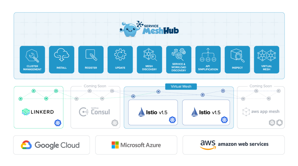 Solo公司开源Service Mesh Hub_java