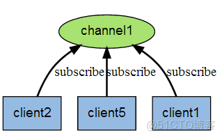 关于redis，学会这8点就够了_数据库_08