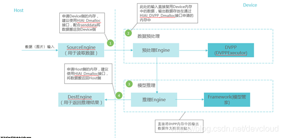 昇腾AI计算，无惧618冲动消费_AI_04