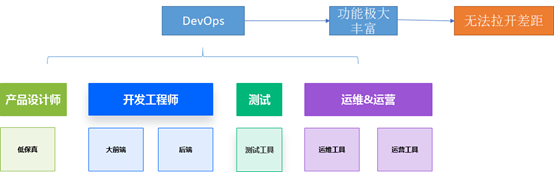 【华为云技术分享】敏捷设计，高效协同，凸显设计端云协同价值_华为云_05