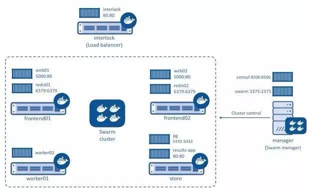 巅峰对决之Swarm、Kubernetes、Mesos_Jav_08