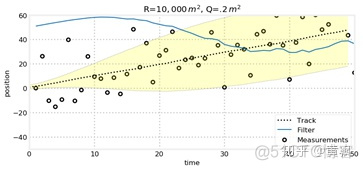 Kalman filters（一）_3D tracking_40