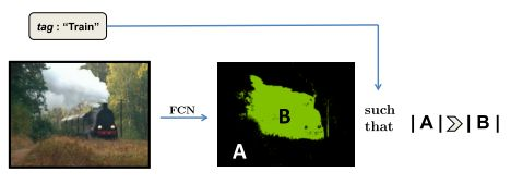 论文笔记（7）：Constrained Convolutional Neural Networks for Weakly Supervised Segmentation_论文