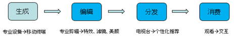 谁说AI看不懂视频？_AI