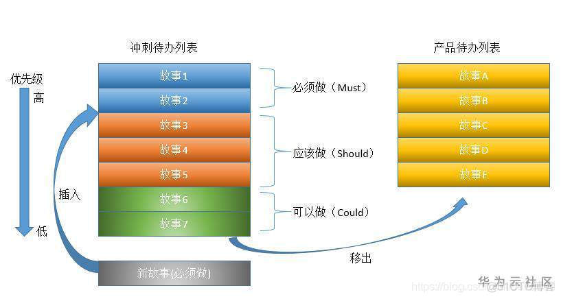 从需求到交付——论敏捷过程中的需求管理_需求管理_04